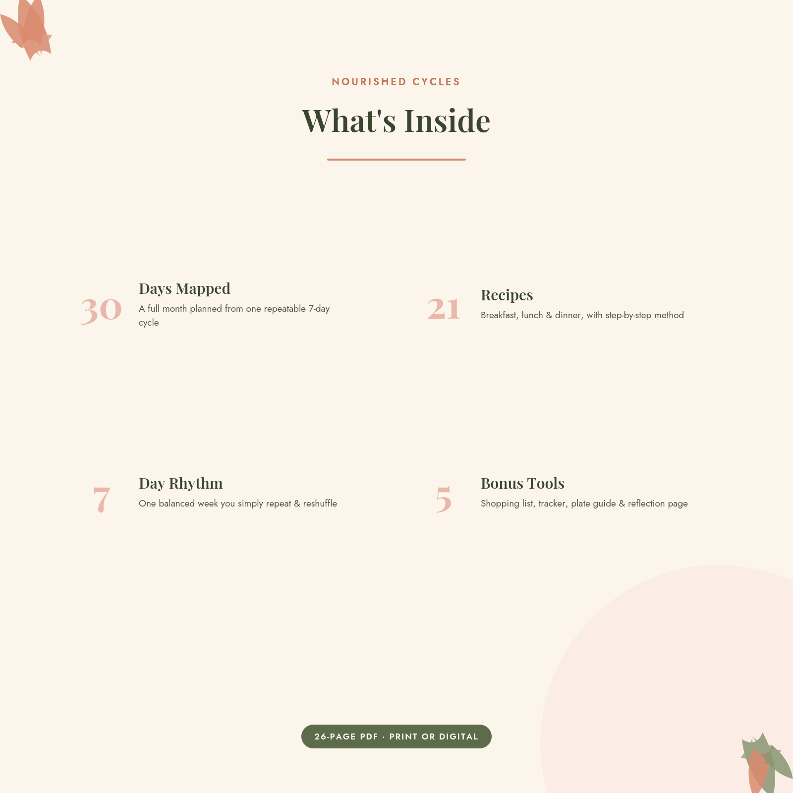 Infographic showing what's inside the PCOS meal plan PDF, including 30 days mapped, 21 recipes, a 7-day rhythm, and bonus tools